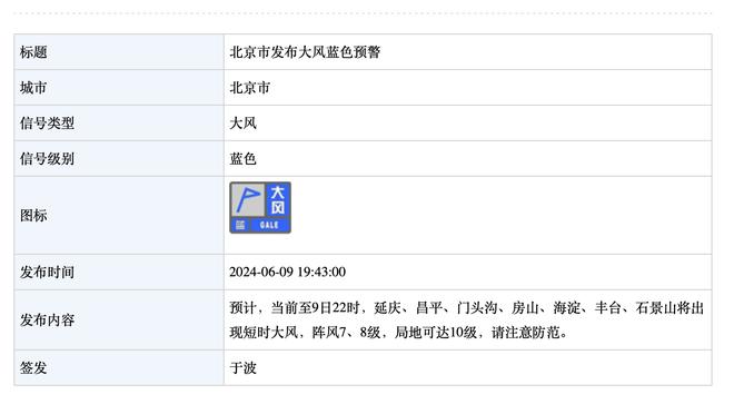 迈克-詹姆斯加冕欧冠历史得分王！哈登：在NBA不顺时他没有低头