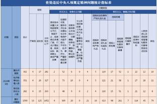 意甲声明：取消增长法令严重削弱联赛竞争力，我们深感震惊和担忧